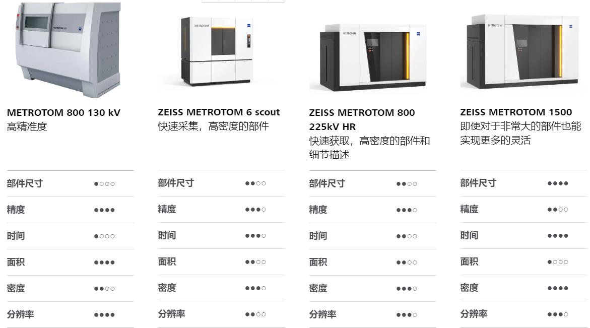 芜湖芜湖蔡司芜湖工业CT