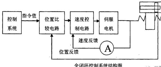 芜湖蔡司芜湖三坐标测量机