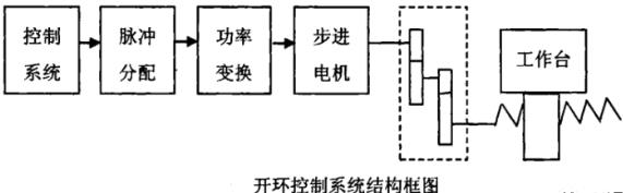 芜湖蔡司芜湖三坐标测量机